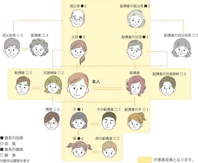 相関図