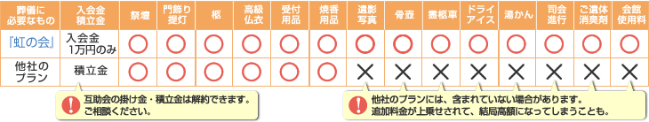 他社との差